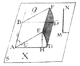 Noticias históricas concernientes al uso de material didáctico manipulativo en la enseñanza y aprendizaje de la Geometría